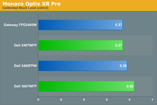 Monaco Optix XR Pro